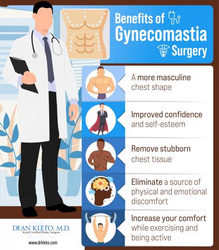 Benefits of gynecomastia 0