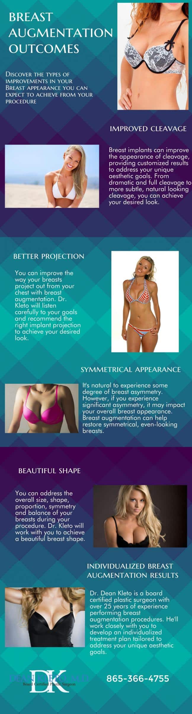 breast augmentation outcomes infographic - Knoxville, TN